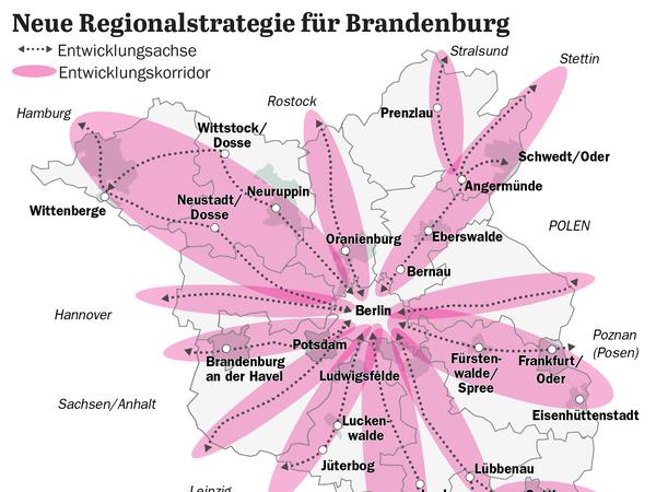 Die Entwicklungsstrategie für Brandenburg.